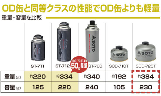 SOTO ソト CB TOUGH 220 タフ CB缶 | アウトドア・キャンプ| バッグ