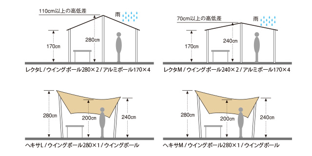 未使用品　スノーピーク　ウッドポール　1本 多用途　箱有り　手渡し ウッドポール280CM| スノーピーク(Snow Peak)