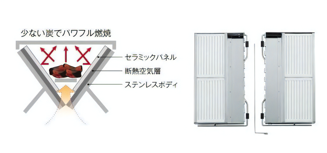 UNIFLAME ユニセラTGーIII