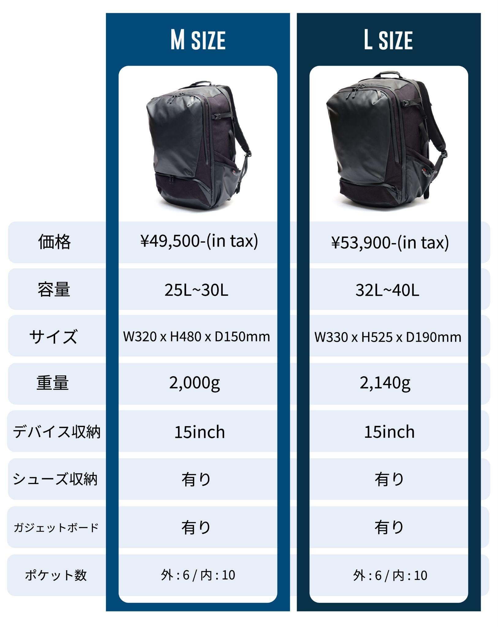 BLEISURE バックパック M／L スペック比較表
