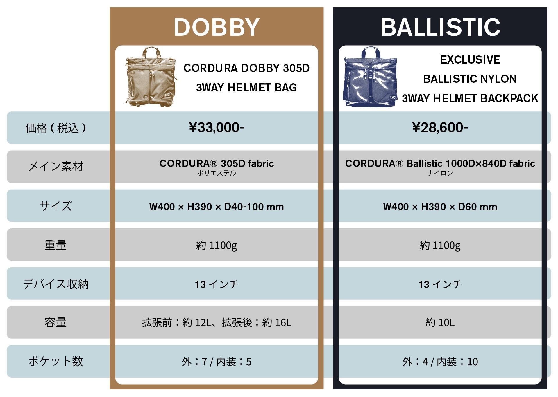 DOBBYとBALLISTIC スペック比較