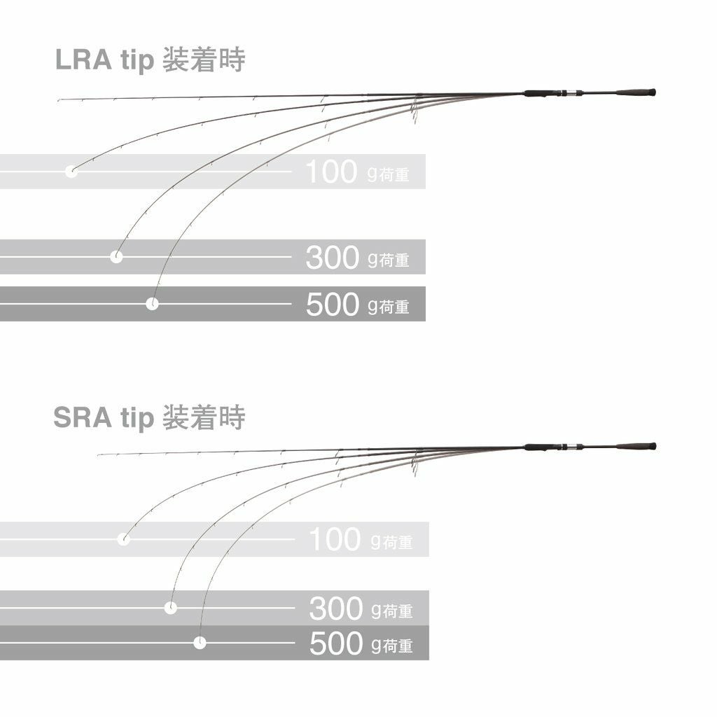 RGM ROOSTER GEAR MARKET spec.4 SUPフィッシング 釣り竿 ロッド