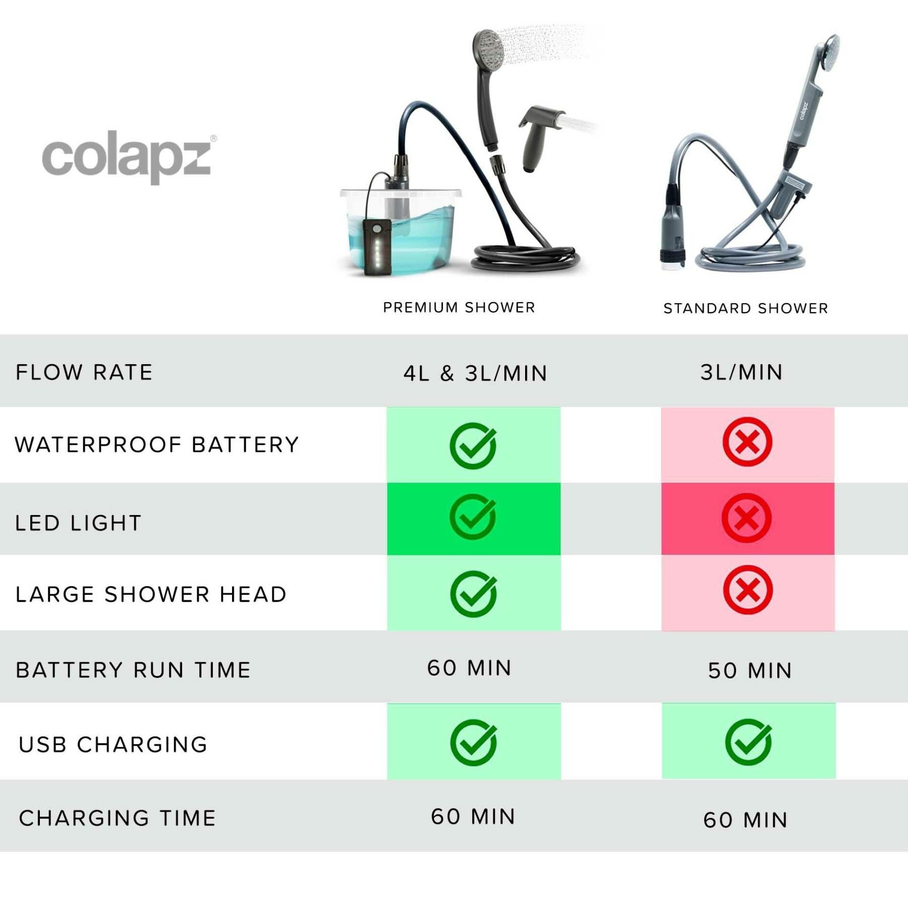 COLAPZ コラプズ 12v Portable Rechargeable Travel Shower (3in1